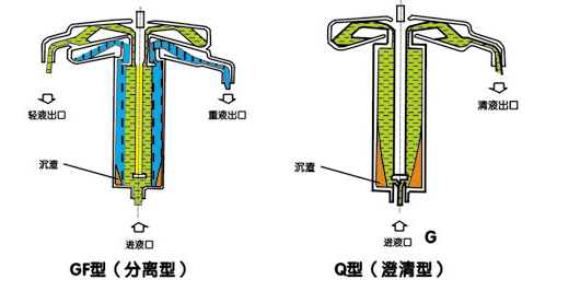 實驗室離心機