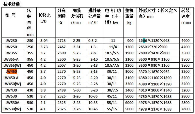 臥螺式離心機(jī)